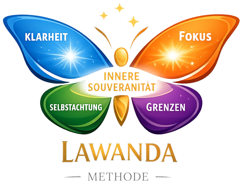 Schema der LAWANDA Methode in Form eines bunten Schmetterlings